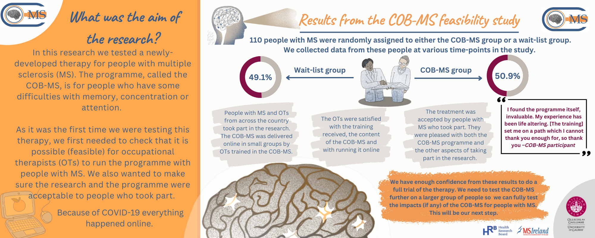 Results from the COB-MS feasibility study